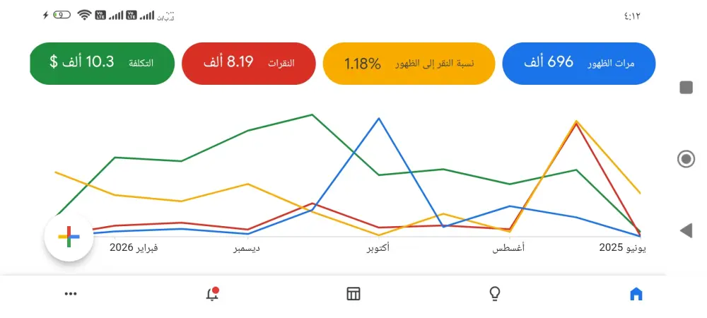 انشاء حملة بحث اعلانية على جوجل ادز اعلانات جوجل