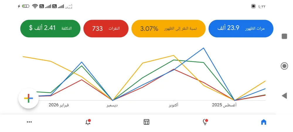 انشاء حملة بحث اعلانية على جوجل ادز اعلانات جوجل