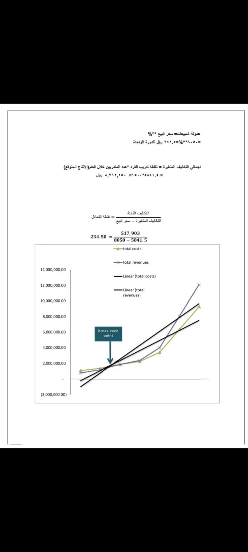 اعداد دراسات الجدوى وتقييم المشروعات