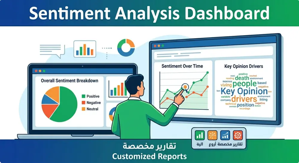 سأقوم ببناء نموذج ذكاء اصطناعي لتحليل المشاعر وتصنيف آراء العملاء