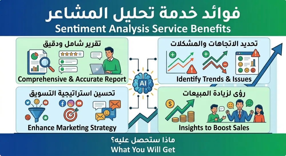 سأقوم ببناء نموذج ذكاء اصطناعي لتحليل المشاعر وتصنيف آراء العملاء