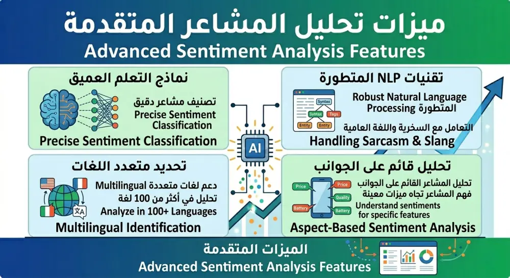 سأقوم ببناء نموذج ذكاء اصطناعي لتحليل المشاعر وتصنيف آراء العملاء