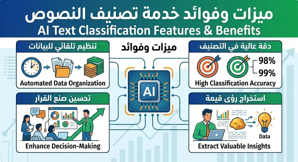 بناء نموذج ذكاء اصطناعي لتصنيف النصوص ورسائل العملاء بدقة
