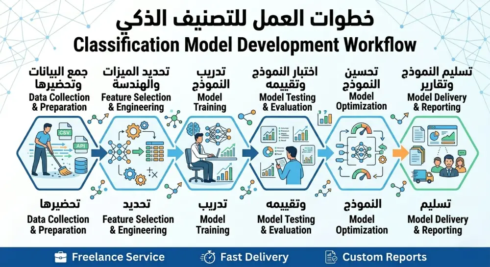 سأقوم ببناء نموذج تعلم آلة للتصنيف باستخدام خوارزميات Machine Learning