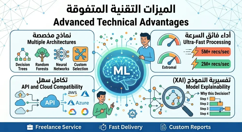 سأقوم ببناء نموذج تعلم آلة للتصنيف باستخدام خوارزميات Machine Learning