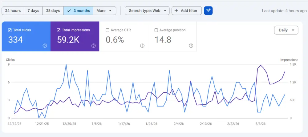 فحص وتحسين SEO احترافي لمواقع سلة-زد-شوبيفاي-ووردبريس