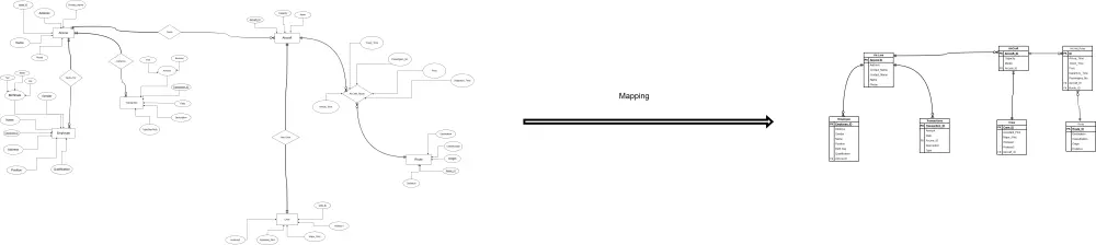 تصميم وتنفيذ قواعد البيانات (ERD + Mapping) على SQL Server