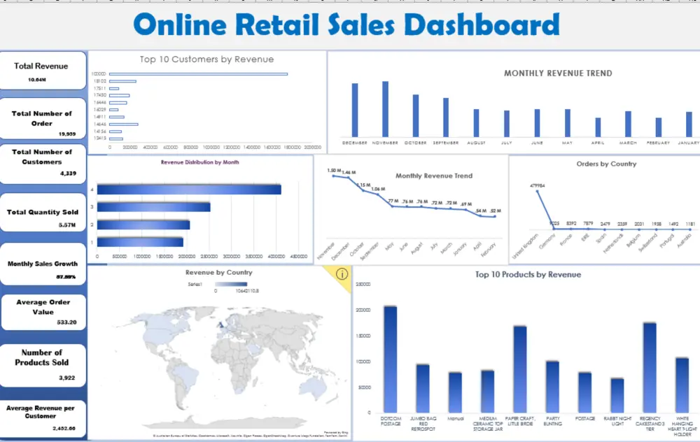انشاء داشبورد Dashboard تفاعلية Power Bi