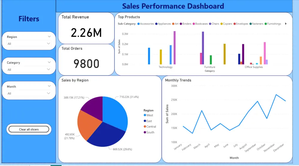 تصميم داش بورد ديناميكي واحترافي - Power Bi Dashboard