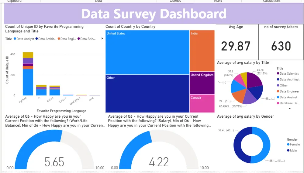 تصميم داش بورد ديناميكي واحترافي - Power Bi Dashboard