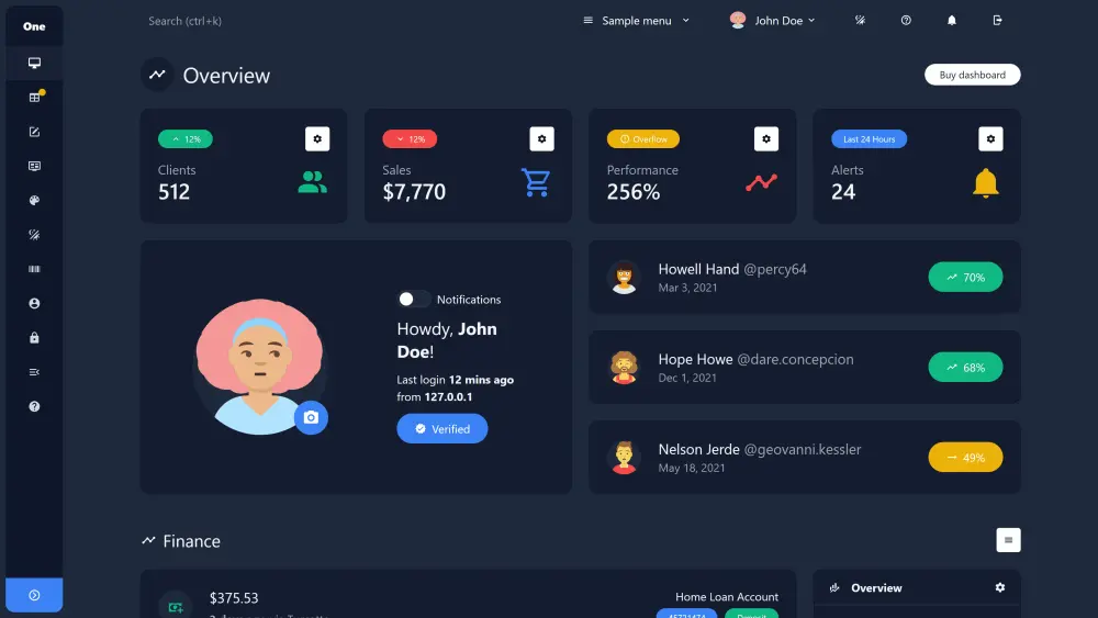 Admin Dashboard UI Design Using React & Tailwind CSS