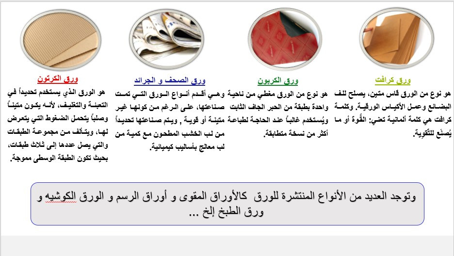 تصميم وتنسيق عروض التقديمية Power point بشكل مميز واحترافي