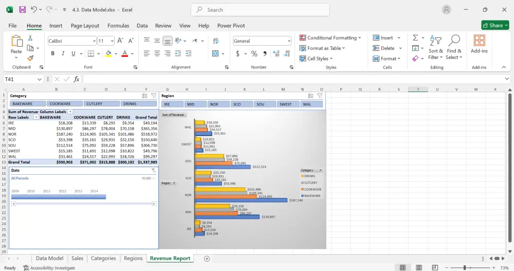 سوف اقدم لك ملف اكسيل واحد فقط (1) منسق يحتوي علي ( Slicers - Pivot Table - Charts ) .