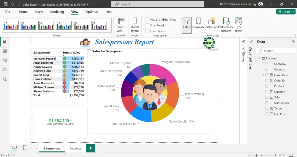 سوف اقدم لك ملف اكسيل واحد فقط (1) منسق يحتوي علي ( Slicers - Pivot Table - Charts ) .