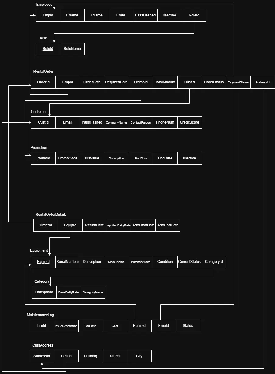 تصميم وبناء قواعد بيانات SQL Server وتحسين أداء الاستعلامات