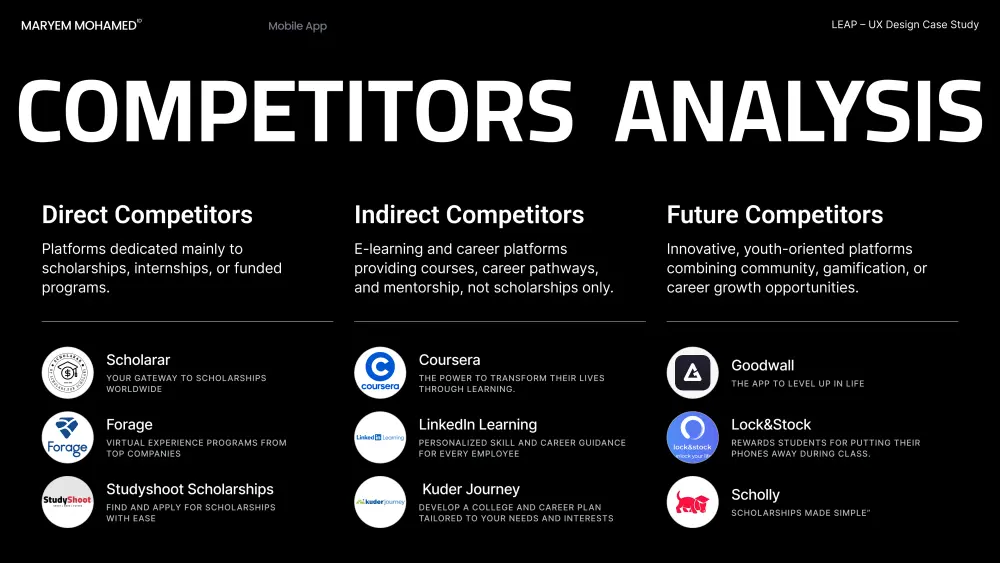 تصميم واجهات UI/UX احترافية بأسس هندسية وإبداع فني