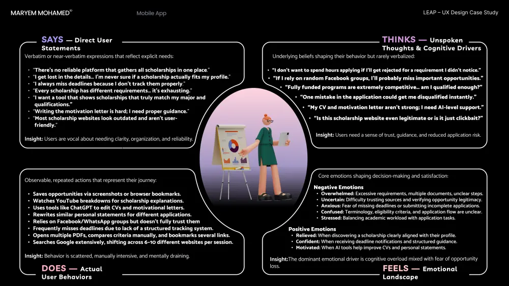 تصميم واجهات UI/UX احترافية بأسس هندسية وإبداع فني