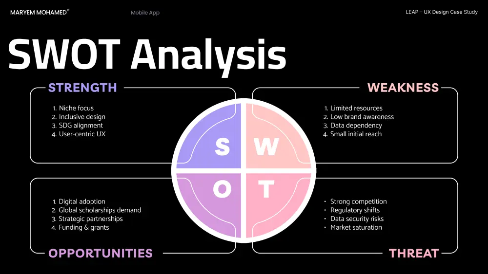 تصميم واجهات UI/UX احترافية بأسس هندسية وإبداع فني