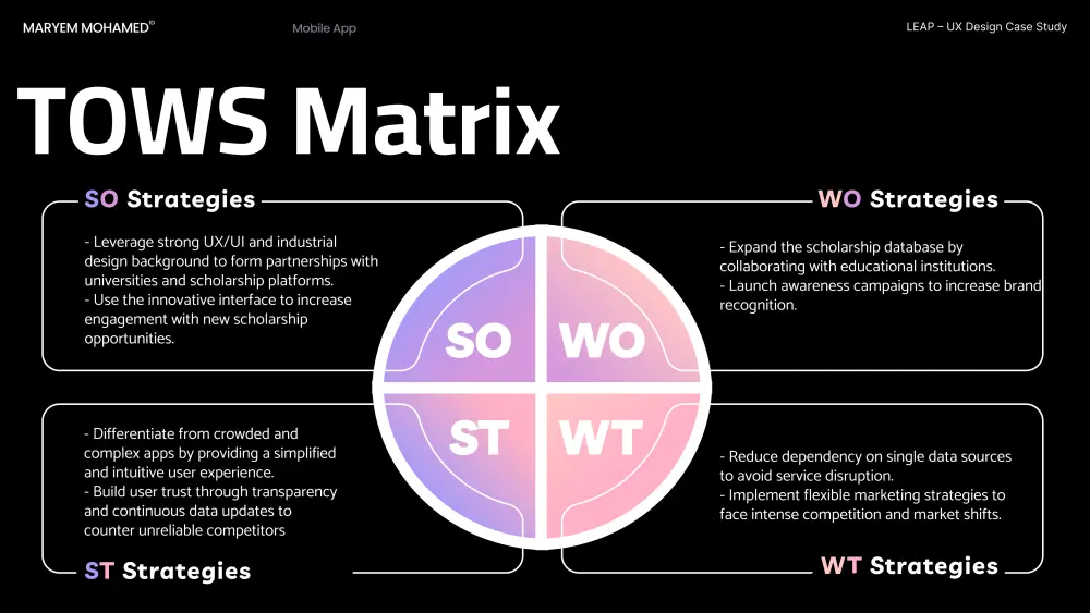 تصميم واجهات UI/UX احترافية بأسس هندسية وإبداع فني