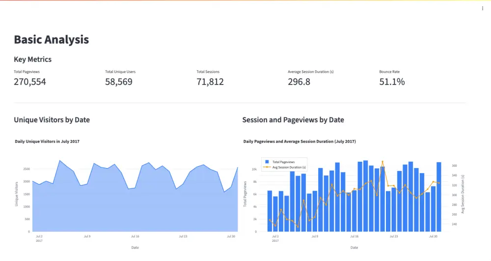 بناء وتطوير نماذج تحليل النصوص ومعالجة اللغات الطبيعية (NLP) باستخدام Python.