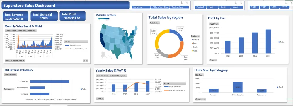 تصميم لوحة تحكم Dashboard تفاعلية باستخدام Excel