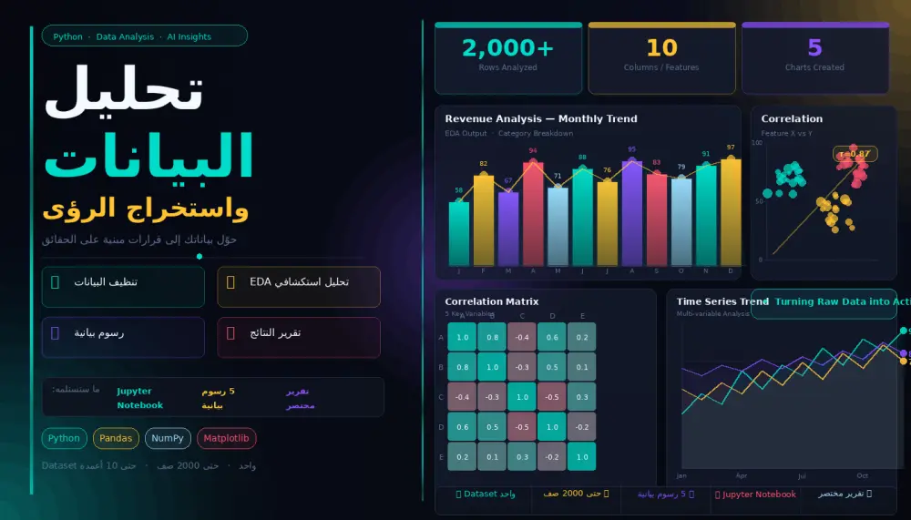 تحليل البيانات واستخراج رؤى احترافية باستخدام Python