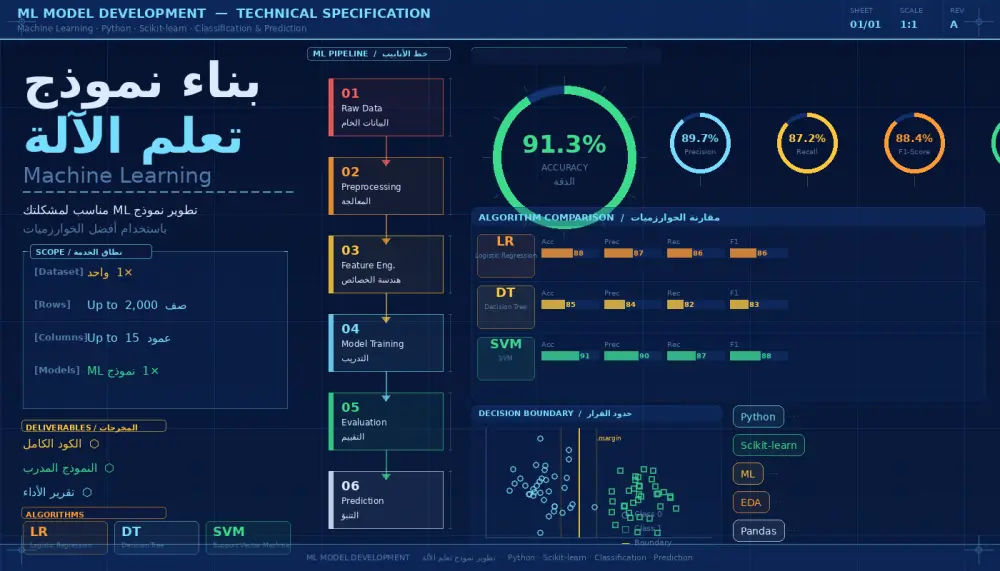 بناء نموذج Machine Learning للتنبؤ أو التصنيف باستخدام Python