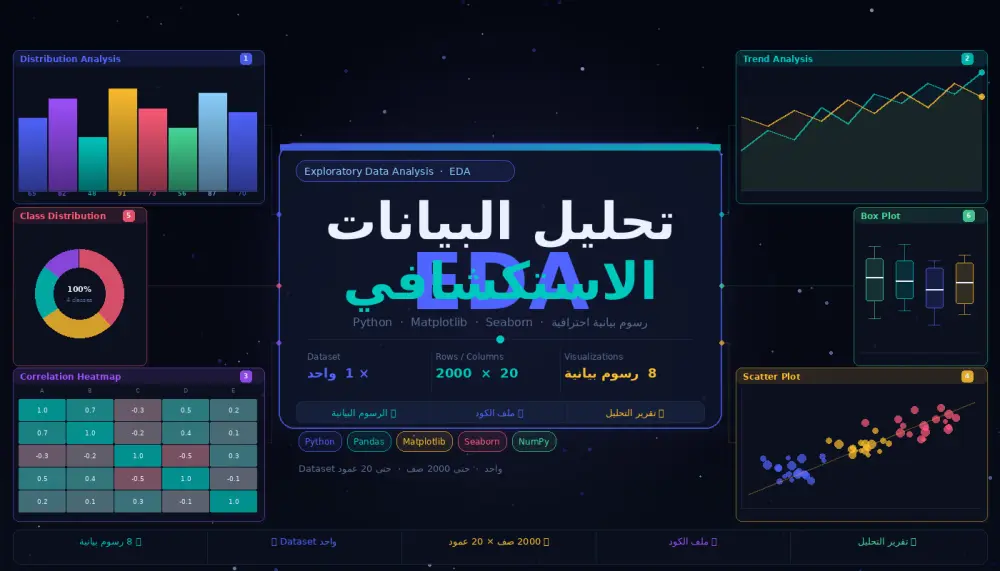 تحليل البيانات الاستكشافي EDA مع رسوم بيانية احترافية باستخدام Python