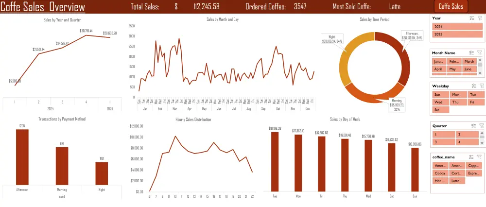 تحليل بيانات في Excel وإنشاء داشبورد تفاعلي وتقارير احترافية
