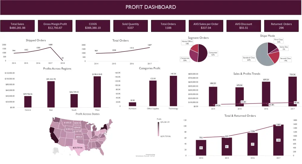 تحليل بيانات في Excel وإنشاء داشبورد تفاعلي وتقارير احترافية