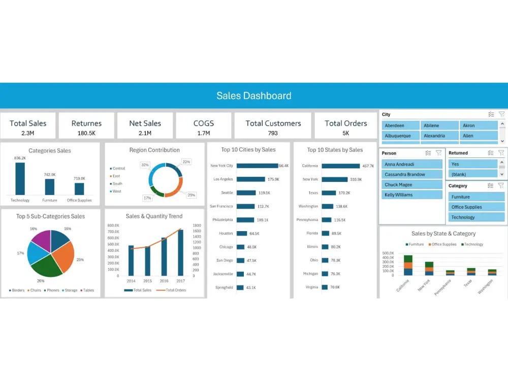 تحليل بيانات في Excel وإنشاء داشبورد تفاعلي وتقارير احترافية