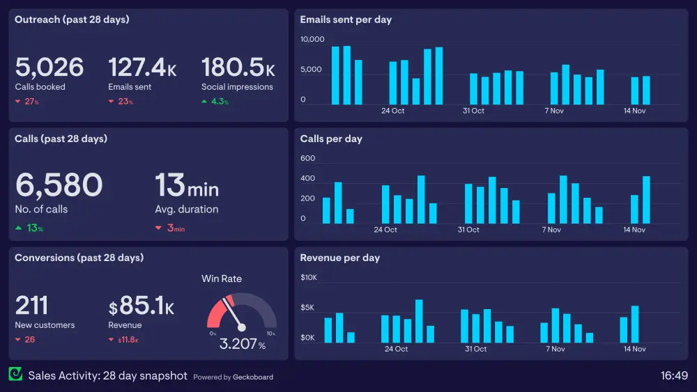 تحويل بياناتك إلى Dashboard تفاعلية و ذكية لاتخاذ القرارات