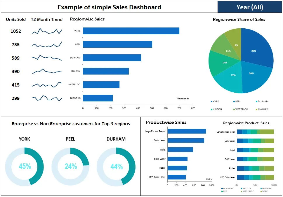 أقدم خدمات تحليل البيانات لتحويل البيانات إلى رؤى واضحة تساعدك في اتخاذ قرارات أفضل