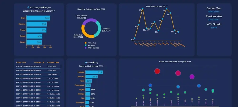 أقدم خدمات تحليل البيانات لتحويل البيانات إلى رؤى واضحة تساعدك في اتخاذ قرارات أفضل