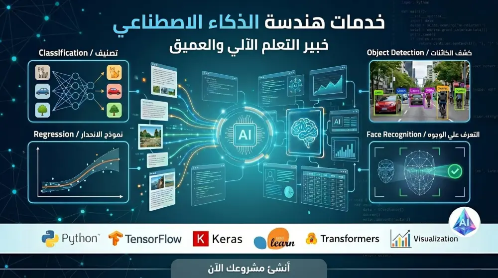 بناء نموذج ذكاء اصطناعي وتعلم الاله