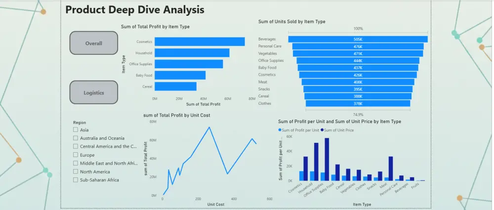 تصميم لوحات تحكم (Dashboards) تفاعلية واحترافية باستخدام Power BI
