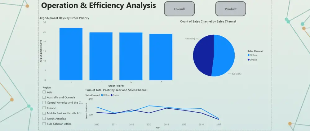 تصميم لوحات تحكم (Dashboards) تفاعلية واحترافية باستخدام Power BI