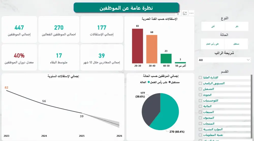 تصميم لوحات تحكم (Dashboards) تفاعلية واحترافية باستخدام Power BI