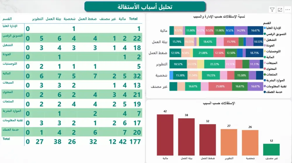 تصميم لوحات تحكم (Dashboards) تفاعلية واحترافية باستخدام Power BI