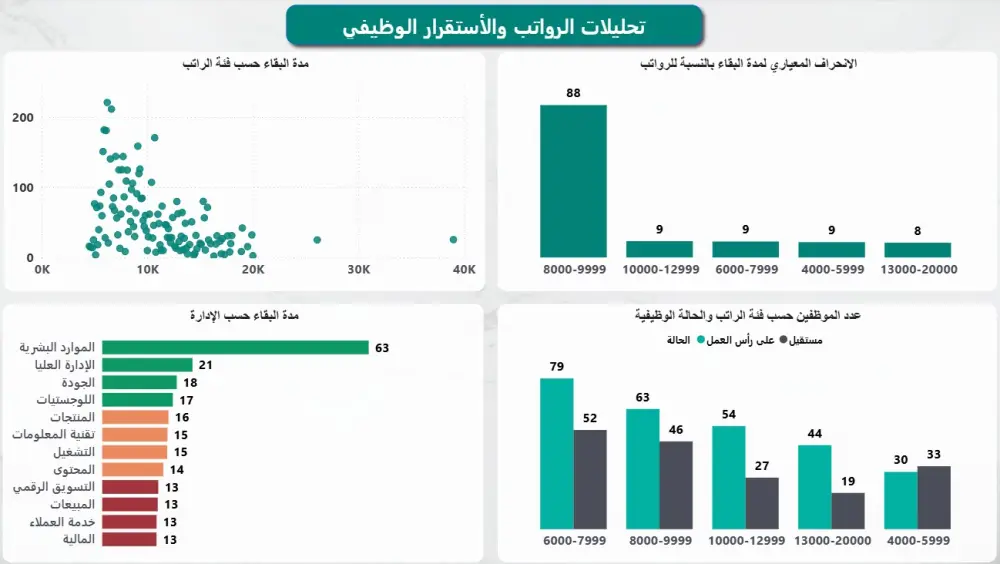 تصميم لوحات تحكم (Dashboards) تفاعلية واحترافية باستخدام Power BI