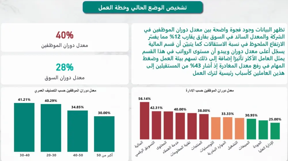 تصميم لوحات تحكم (Dashboards) تفاعلية واحترافية باستخدام Power BI
