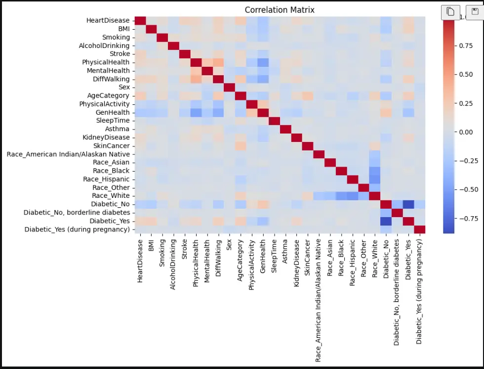 تطوير نموذج Machine Learning باستخدام Python لتحليل البيانات