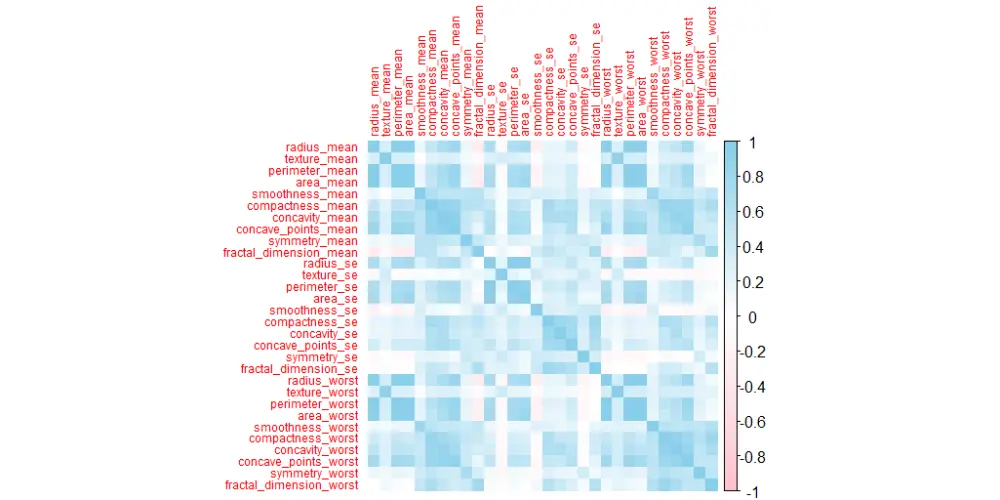 تنفيذ مشروع Data Mining وتحليل البيانات وبناء نموذج Machine Learning باستخدام Python أو R