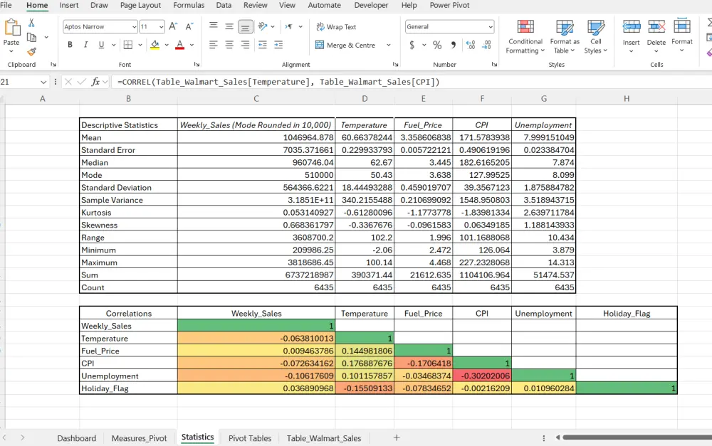 تحليل بيانات احترافي باستخدام Excel مع تقارير ورسوم بيانية