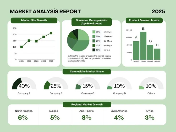 تحليل البيانات وإنشاء لوحات معلومات (Dashboard) احترافية
