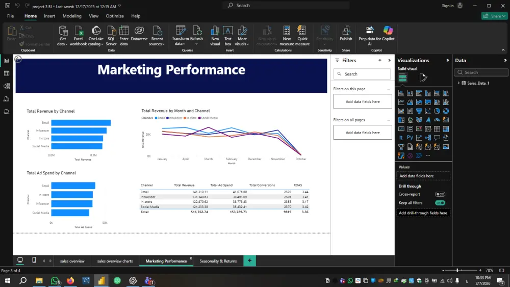 سأقوم بتحليل بياناتك وإنشاء مخططات ورسوم بيانية احترافية باستخدام Excel وPower BI