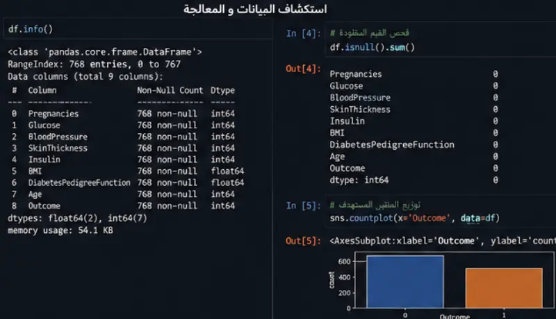 بناء نموذج Machine Learning للتصنيف باستخدام Python
