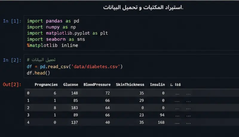 بناء نموذج Machine Learning للتصنيف باستخدام Python