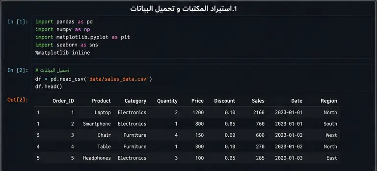 تحليل البيانات وعمل Visualization احترافي باستخدام Python