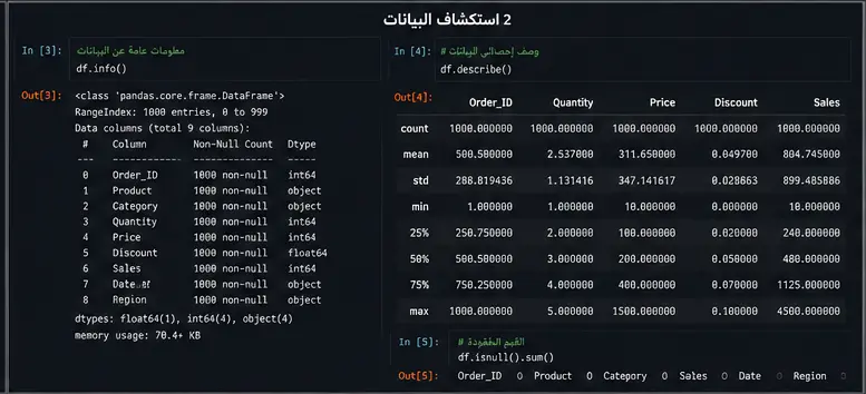 تحليل البيانات وعمل Visualization احترافي باستخدام Python